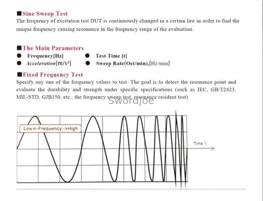 Basic Knowledge of Electro-dynamic Vibration Testing System