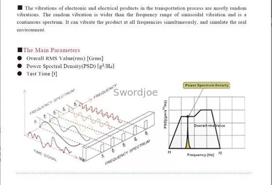 Basic Knowledge of Electro-dynamic Vibration Testing System