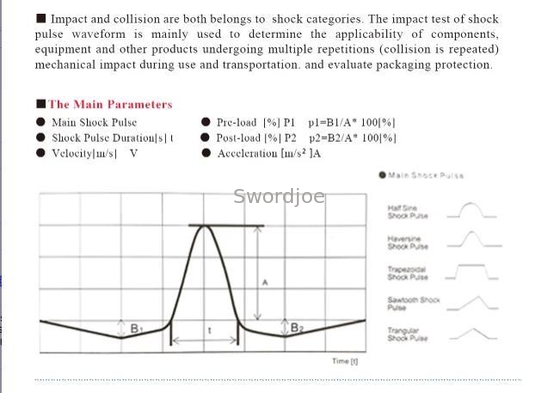 Basic Knowledge of Electro-dynamic Vibration Testing System