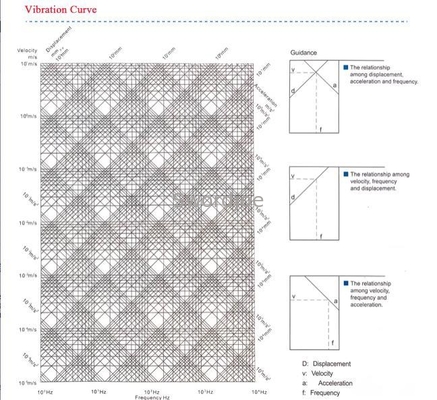 Basic Knowledge of Electro-dynamic Vibration Testing System