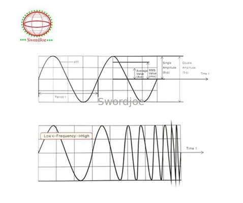 Electrodynamic Hydraulic Shaker Table Vibration Test System