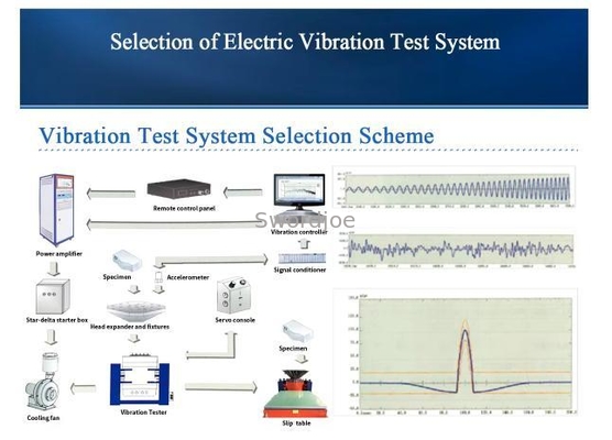 Electrodynamic Hydraulic Shaker Table Vibration Test System
